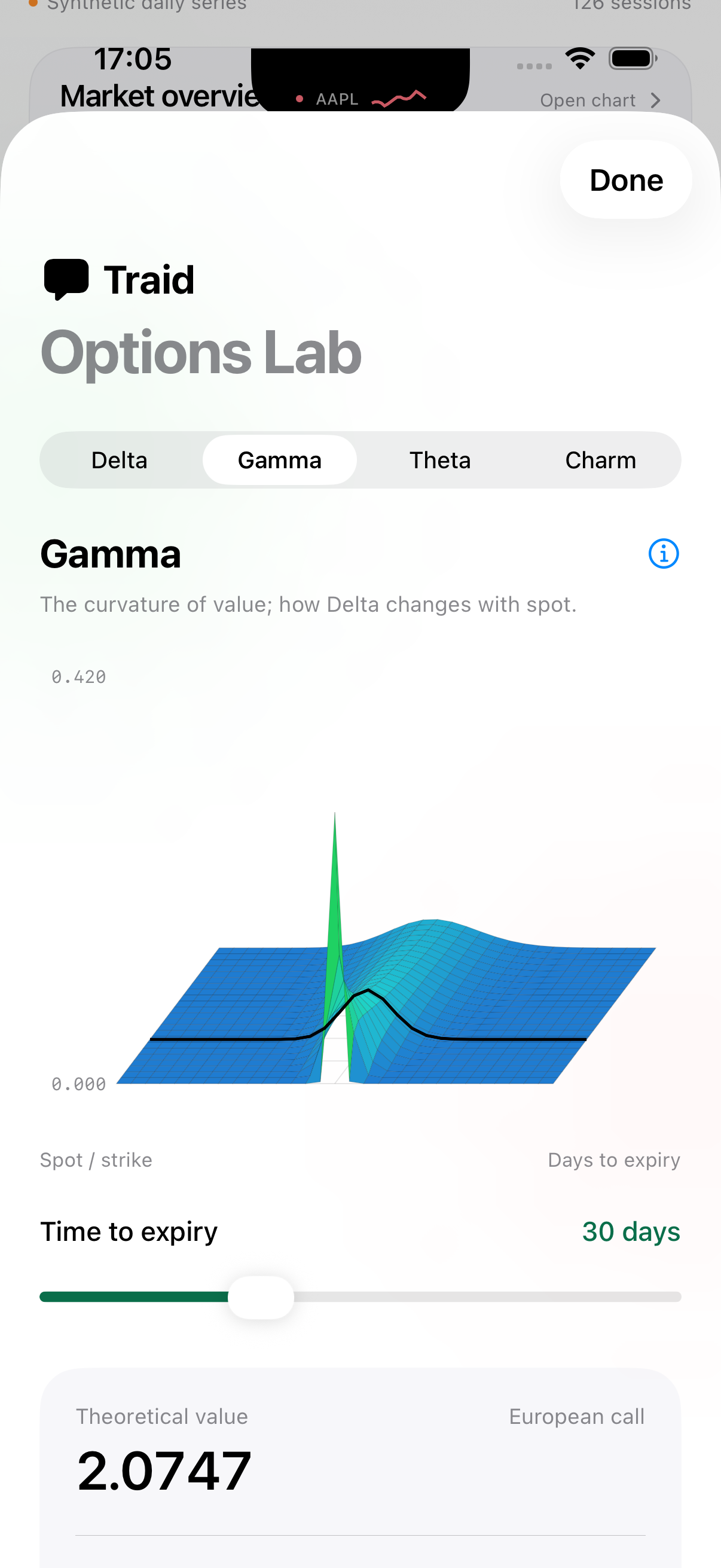 Traid iPhone Options Lab with an interactive sensitivity surface